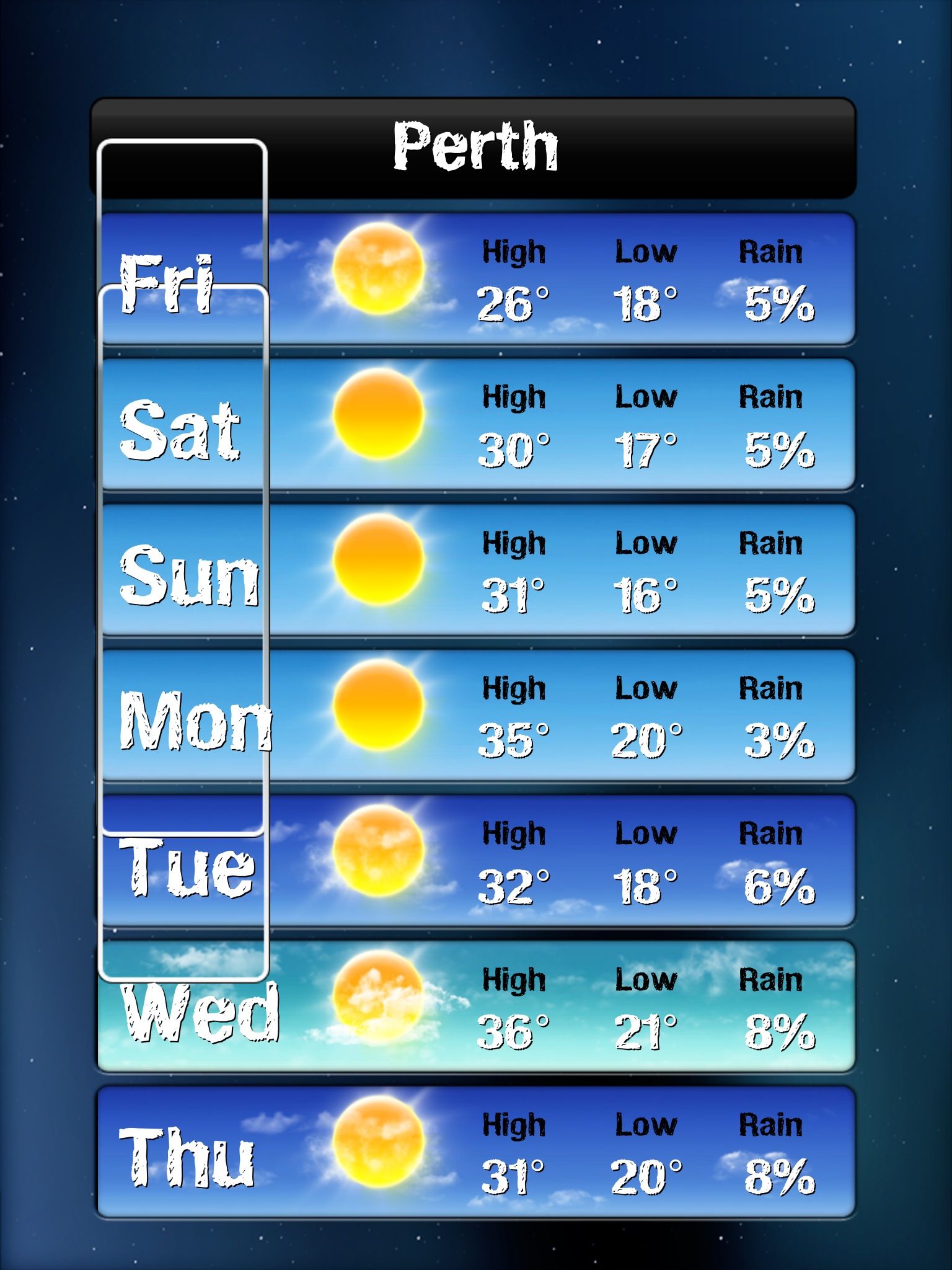 perth 7 day forecast