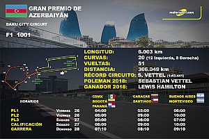 horarios gp azerbaijan