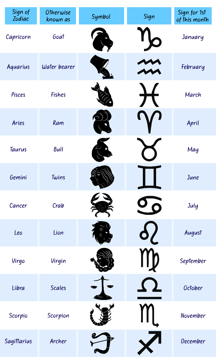 star signs by month