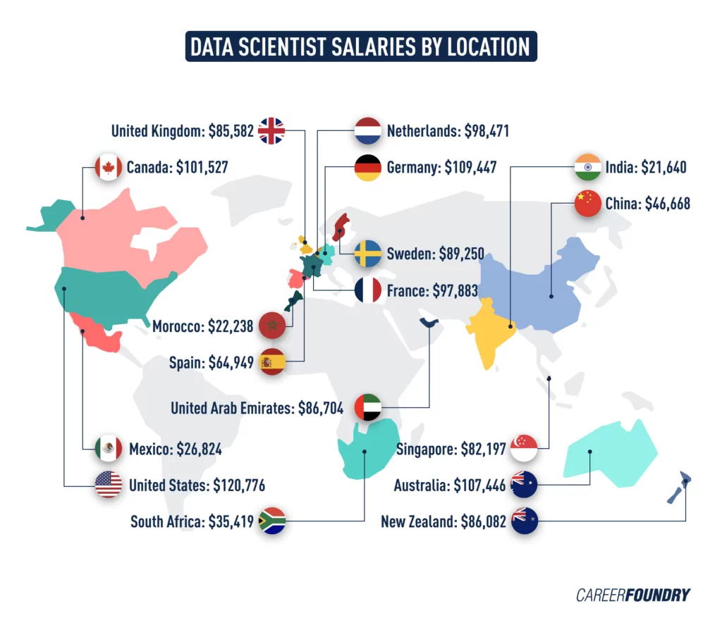 average salary of data scientist in new zealand