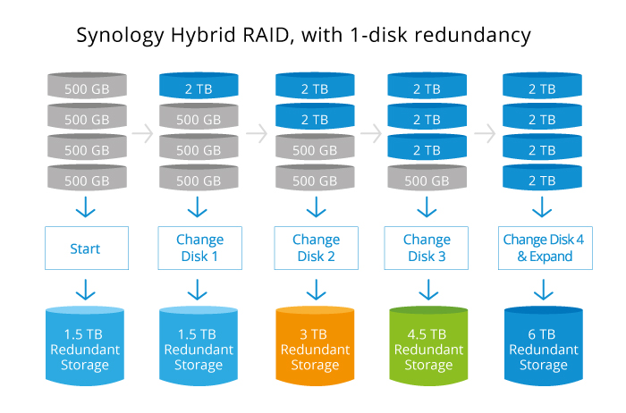 synology raid calculator