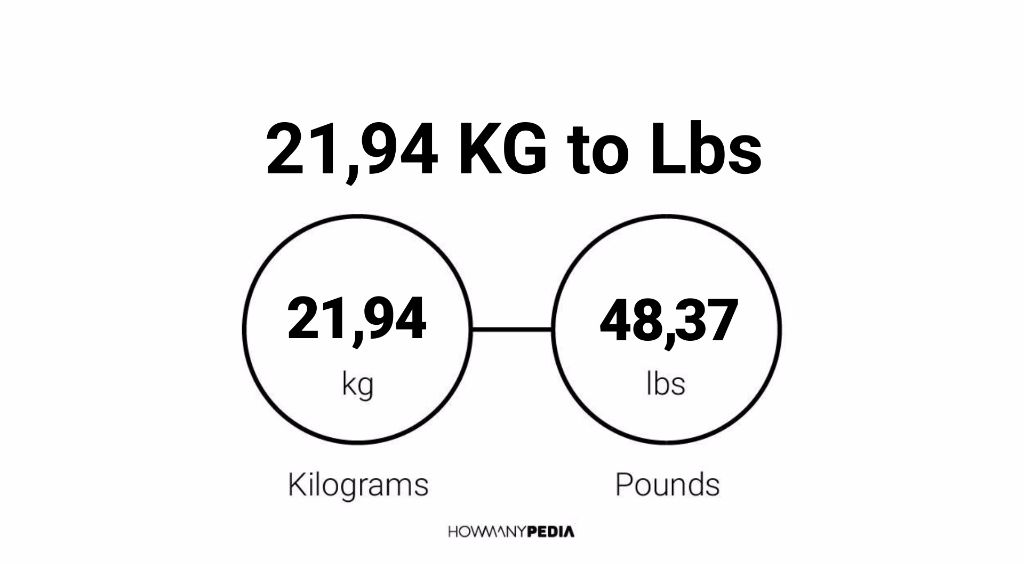 94 kg to lbs