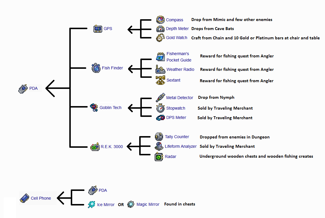 cell phone terraria