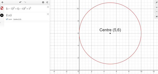 center 5 6 tangent to the x axis