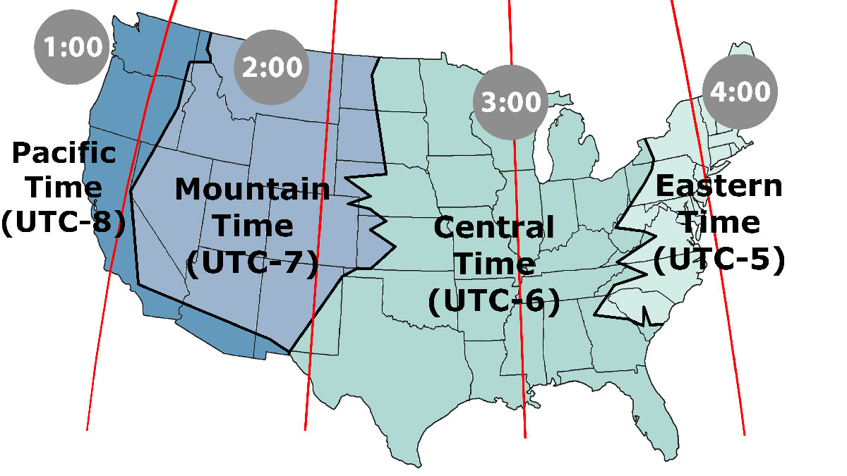 central eastern time