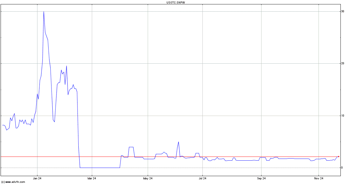 snpw stock price