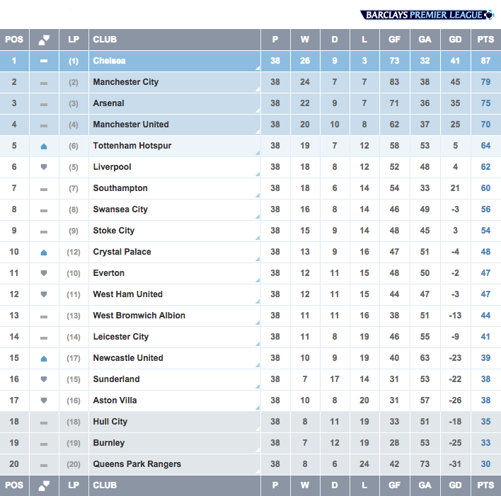 2014 premiership table