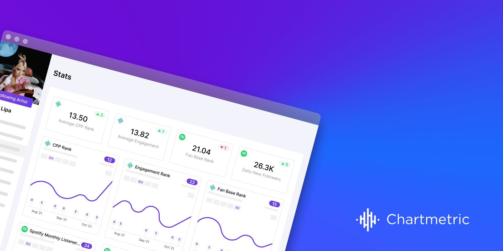 charmetric