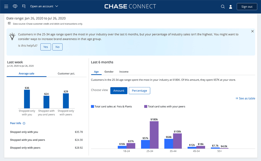 chase customer