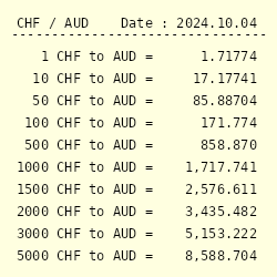 chf to aud