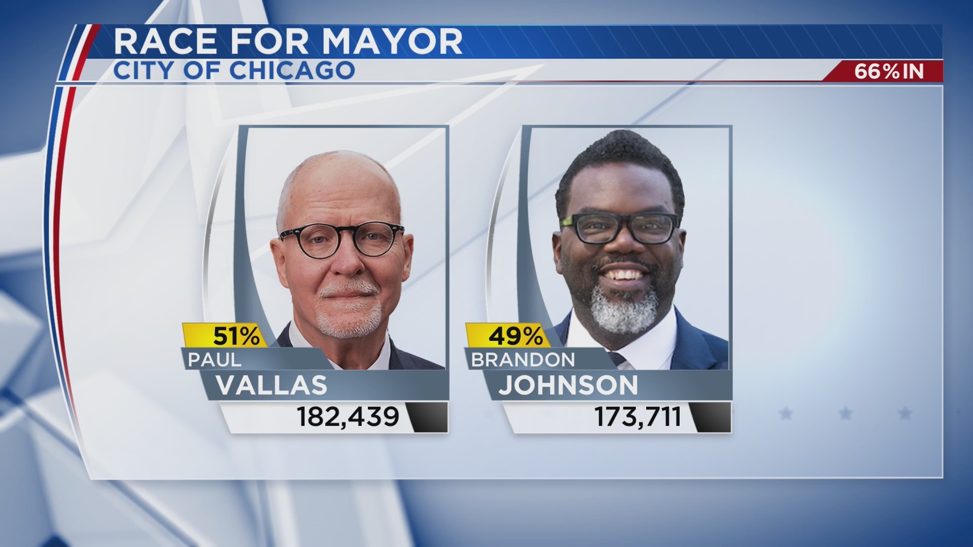 chicago mayoral election results