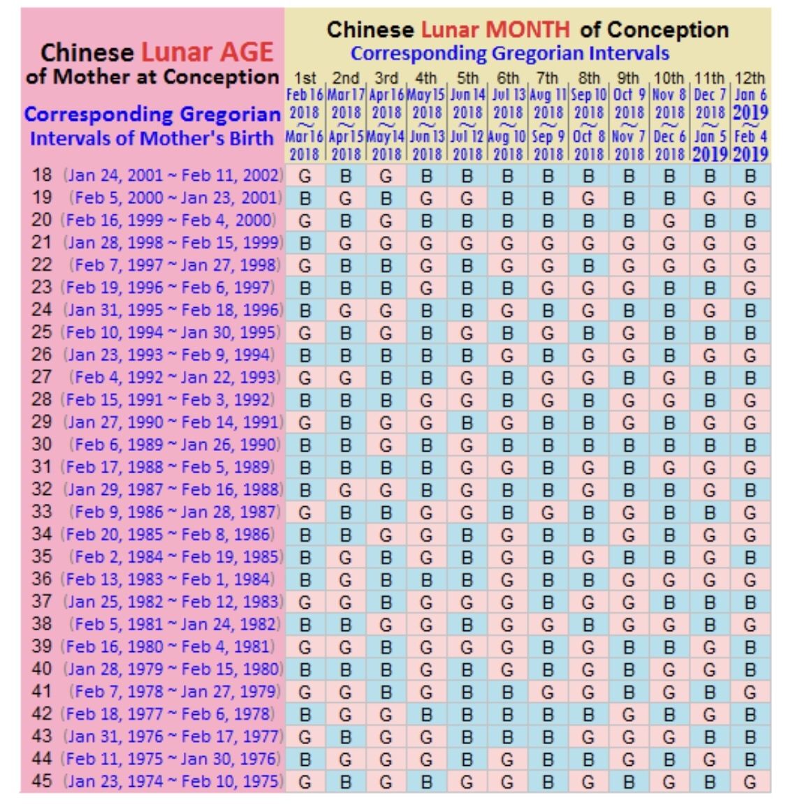 chinese birth calendar 2019