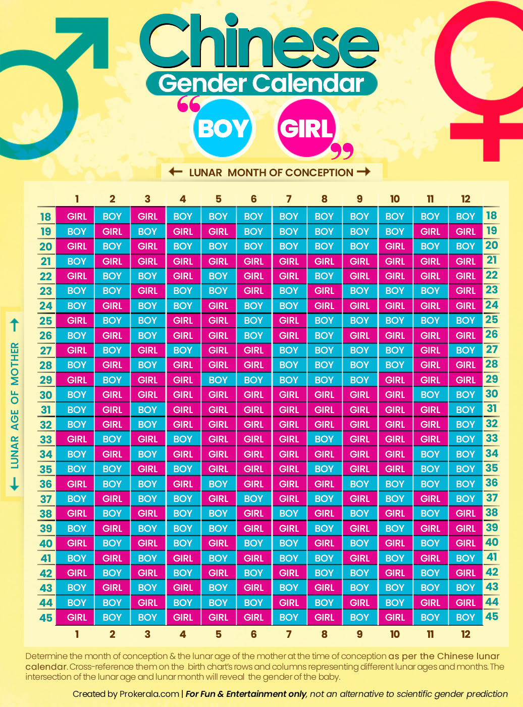 chinese birth calendar for gender