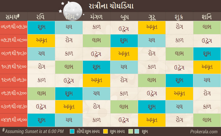 choghadiya gujarati today