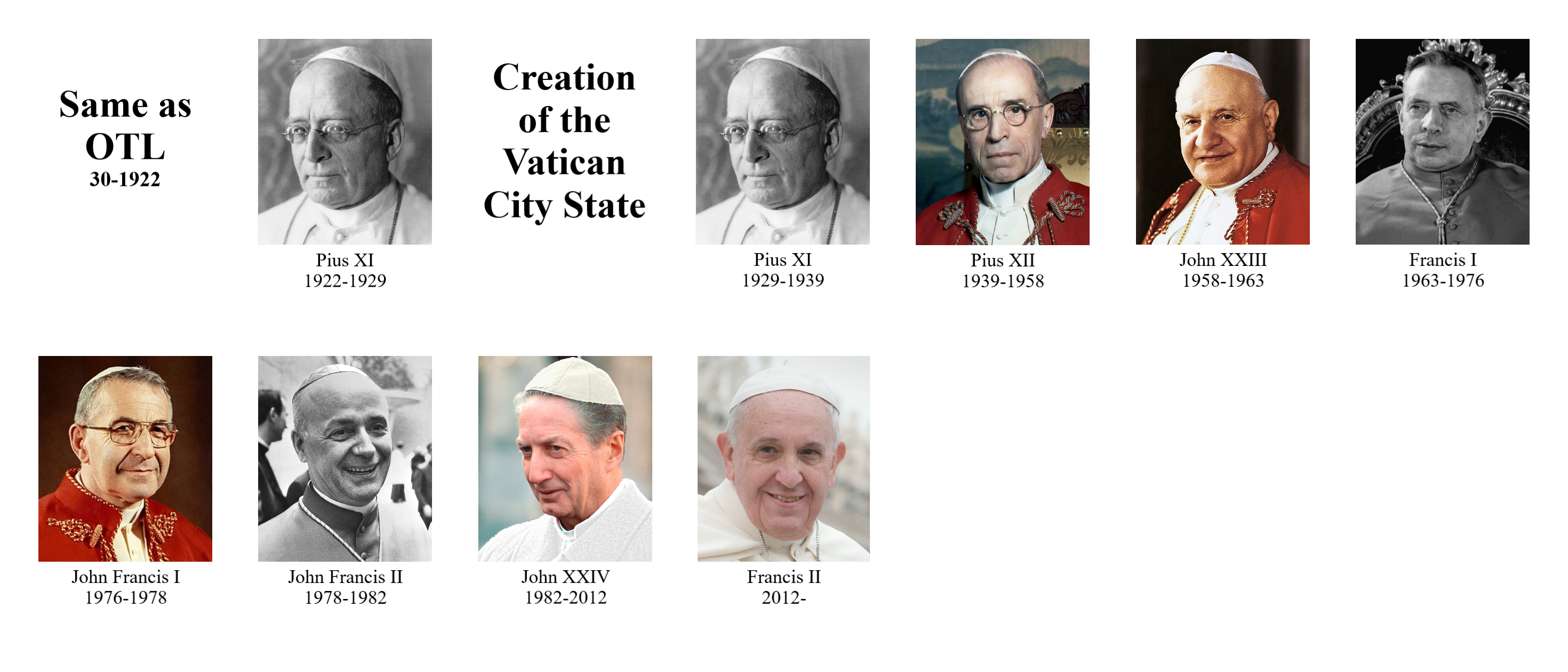 chronological list of popes