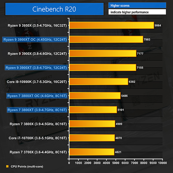 cinibench r20