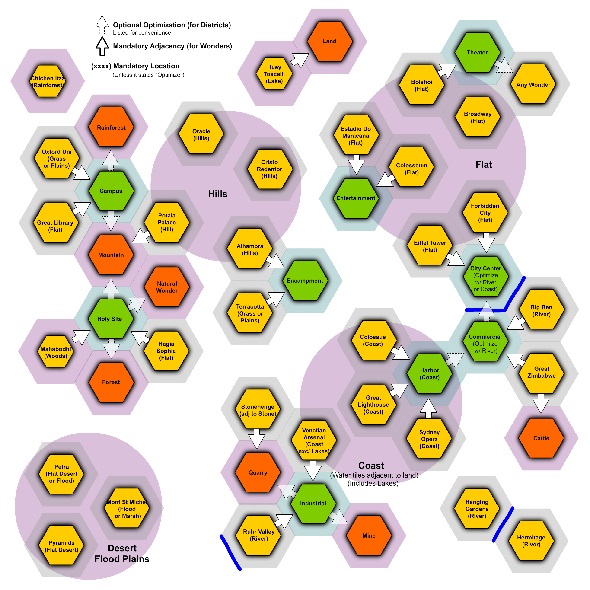 civ6 guide