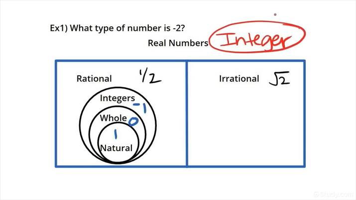 classifying rational and irrational numbers