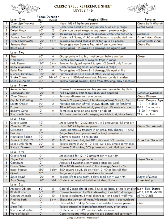 cleric spell list 3.5