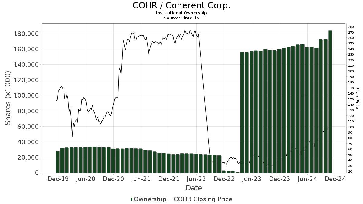 cohr news