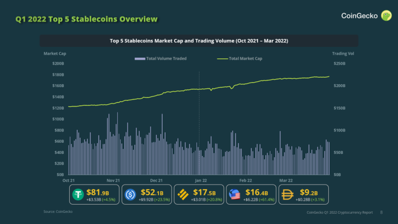 coingecko market cap