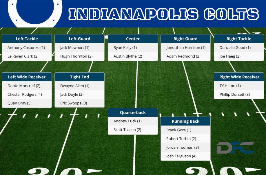 colts depth chart