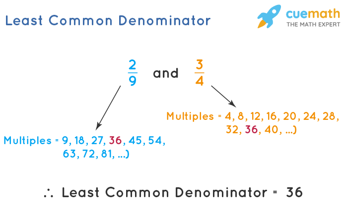 common denominator calculator