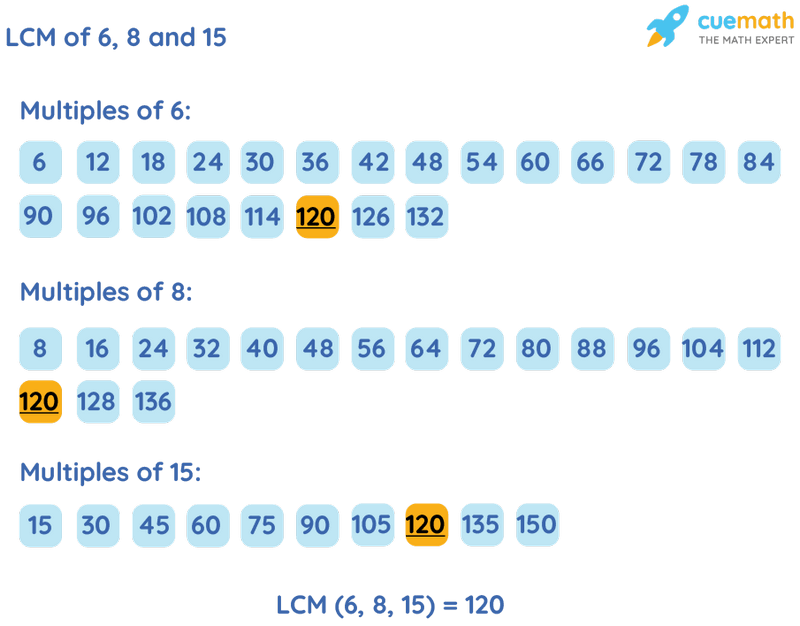 common multiples of 6 and 8