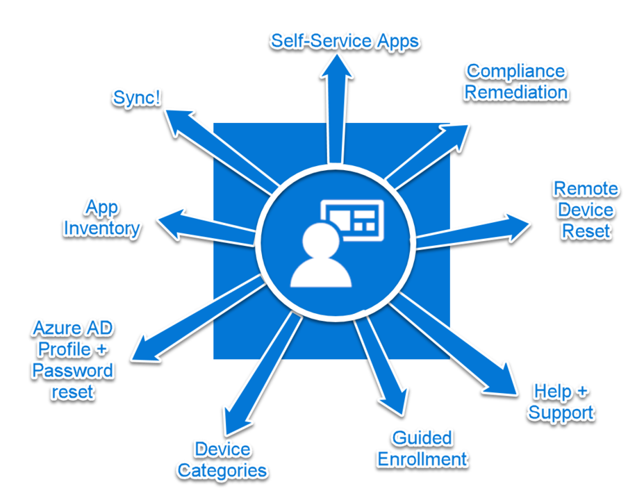 company intune portal