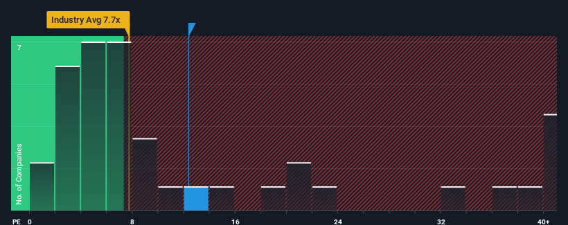 computime share price