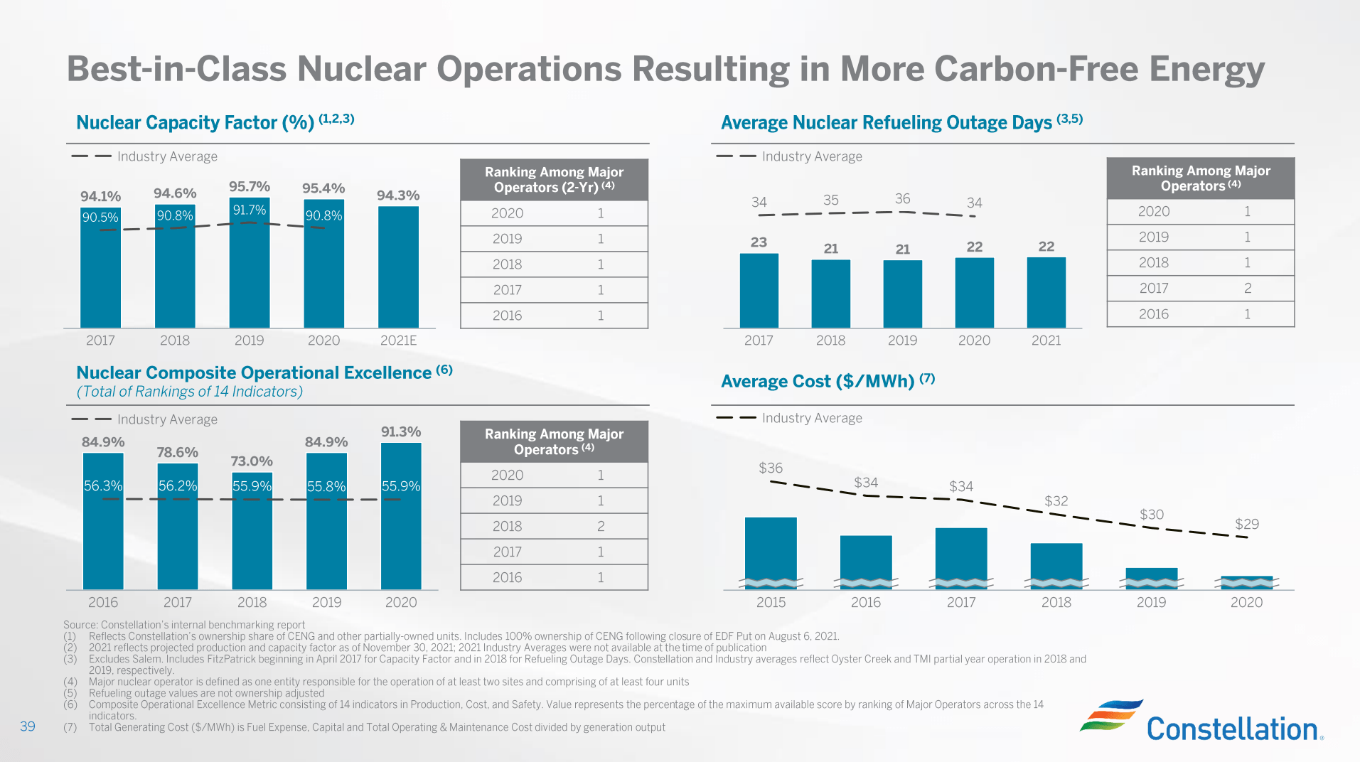 constellation energy stock