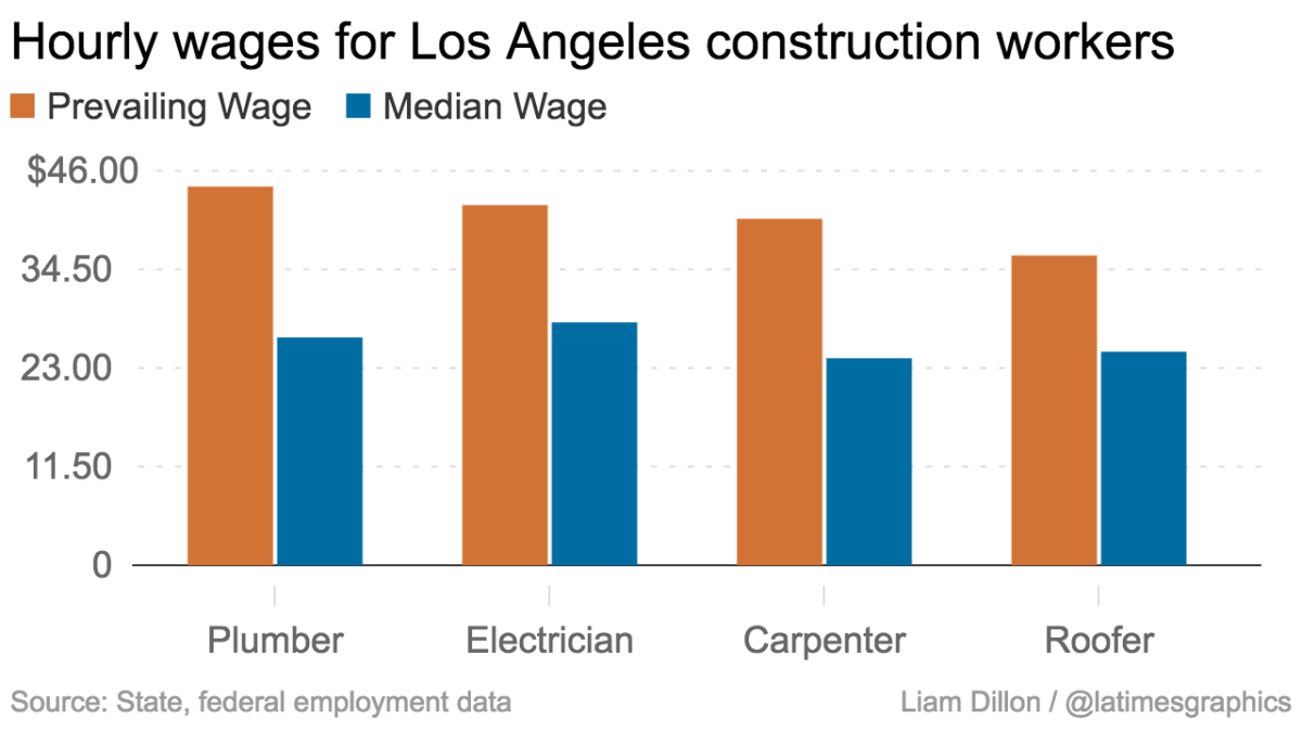 construction worker pay