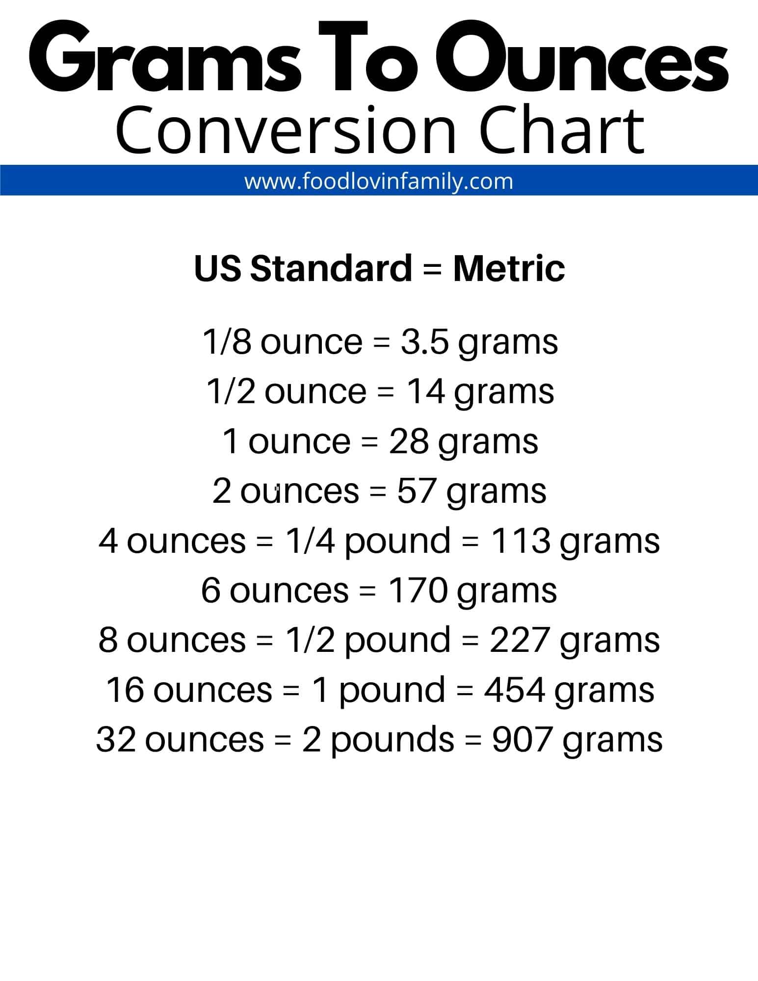 conversion grams to ounces and pounds