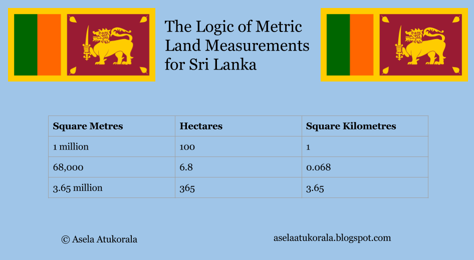 conversion perches to sqm