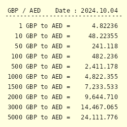 convert gbp into aed