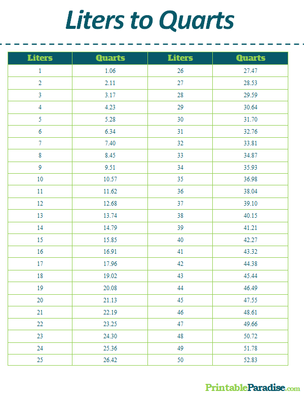 convert lt to qt