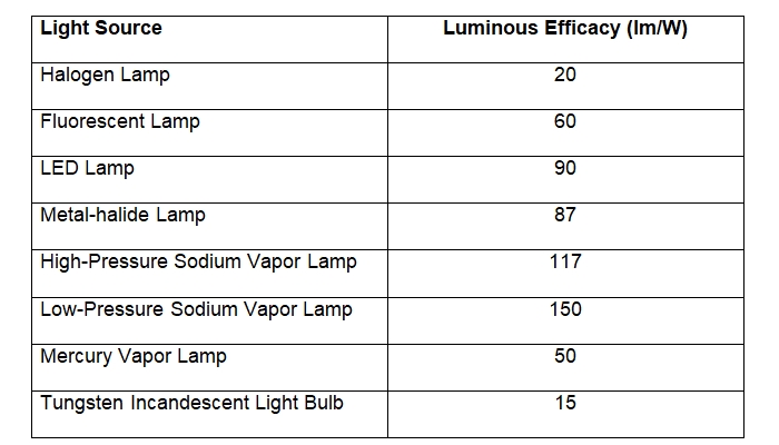 convert lux to lumens