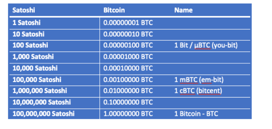 convert satoshi to peso