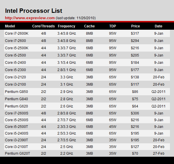 core i5 release date