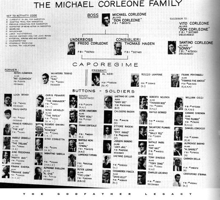 corleone crime family