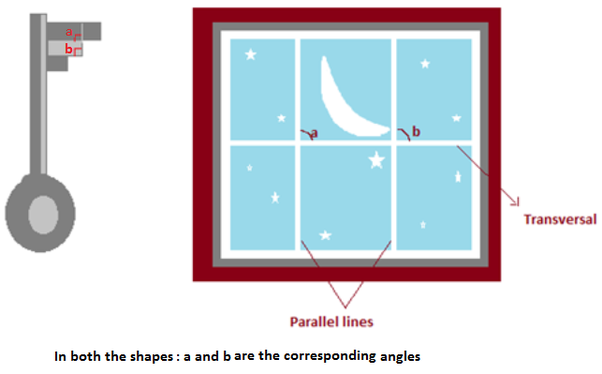 corresponding angles in real life