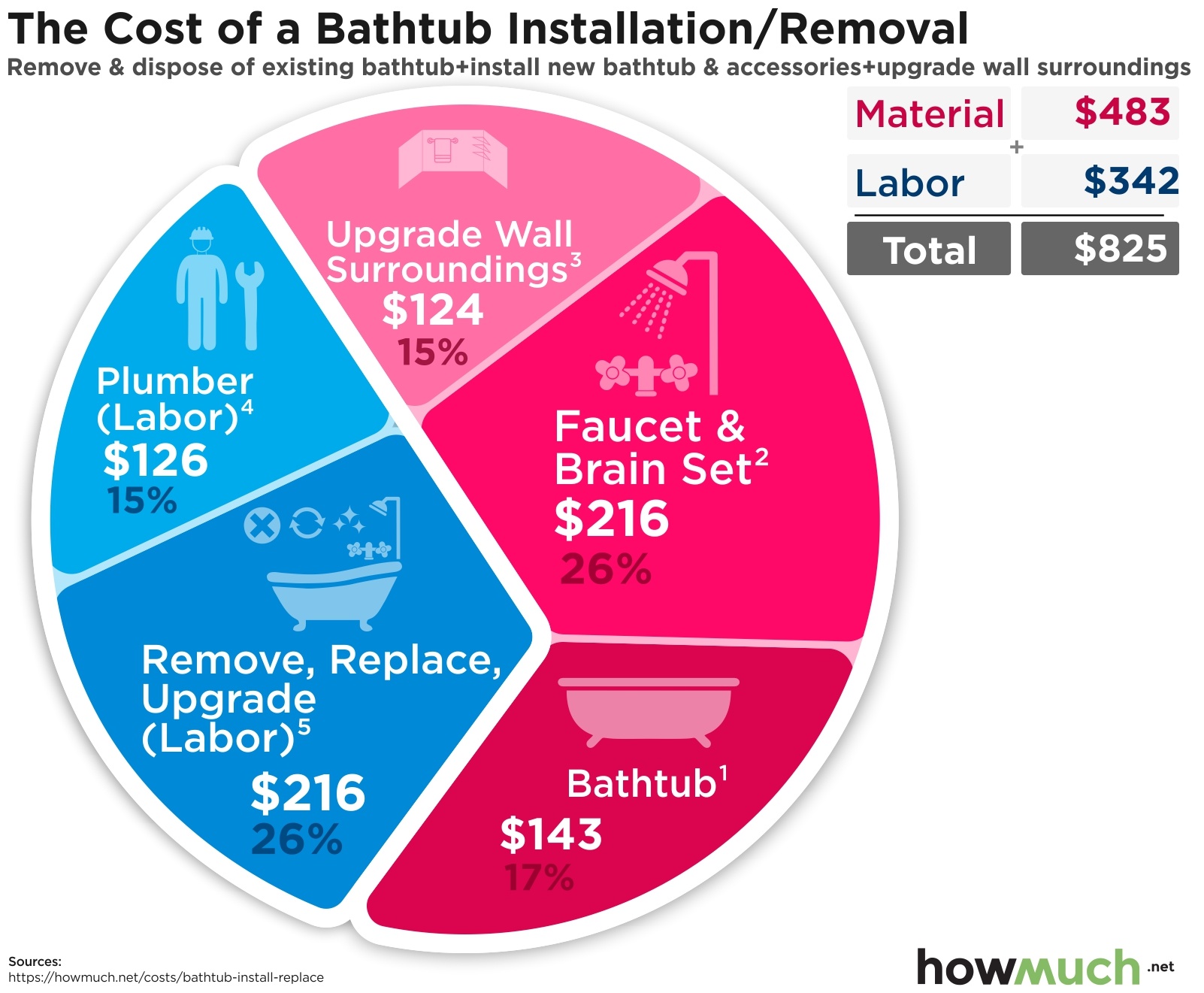 cost to install bathtub