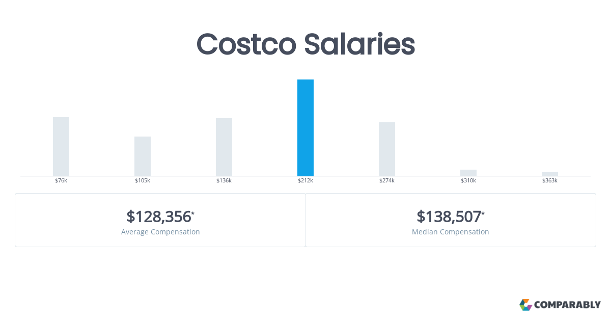 costco starting salary