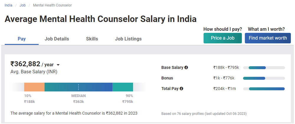 counselling jobs salary