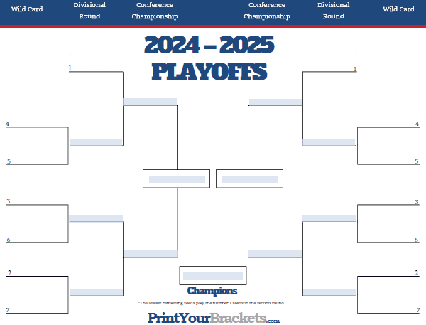 create a nfl playoff bracket