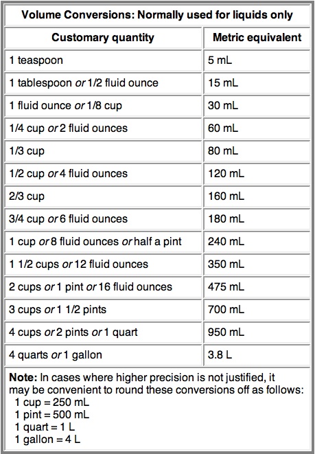 cups to ml calculator