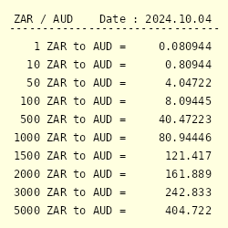 currency converter australian dollar to south african rand