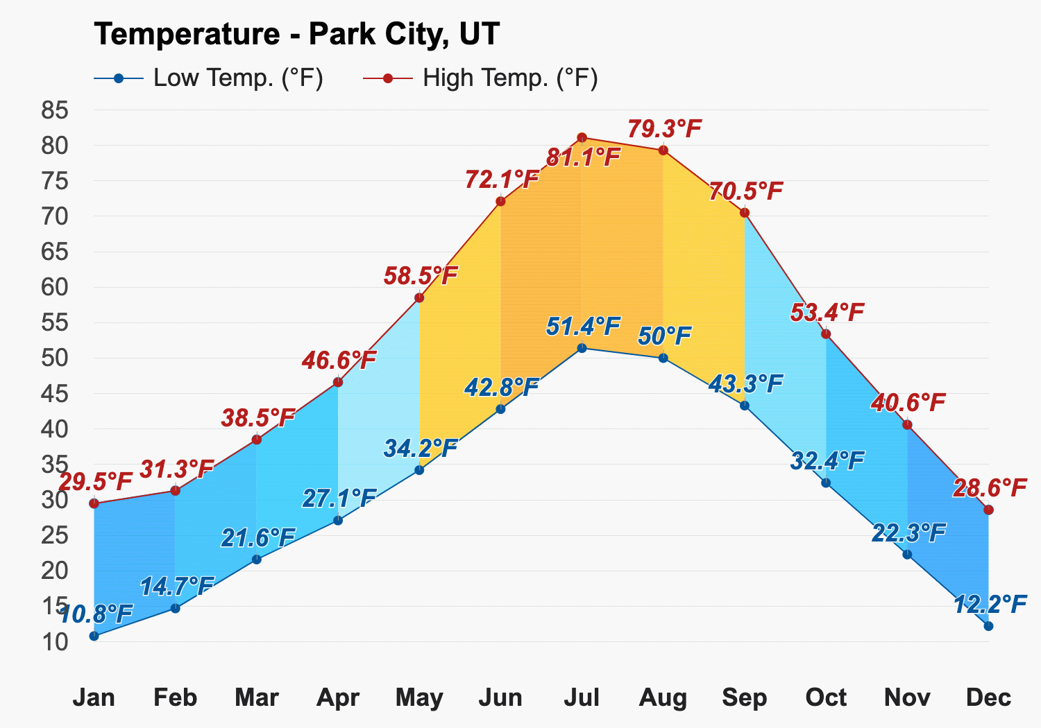 park city utah weather averages