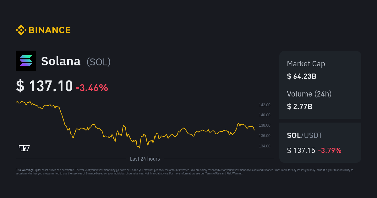 solana to usd converter