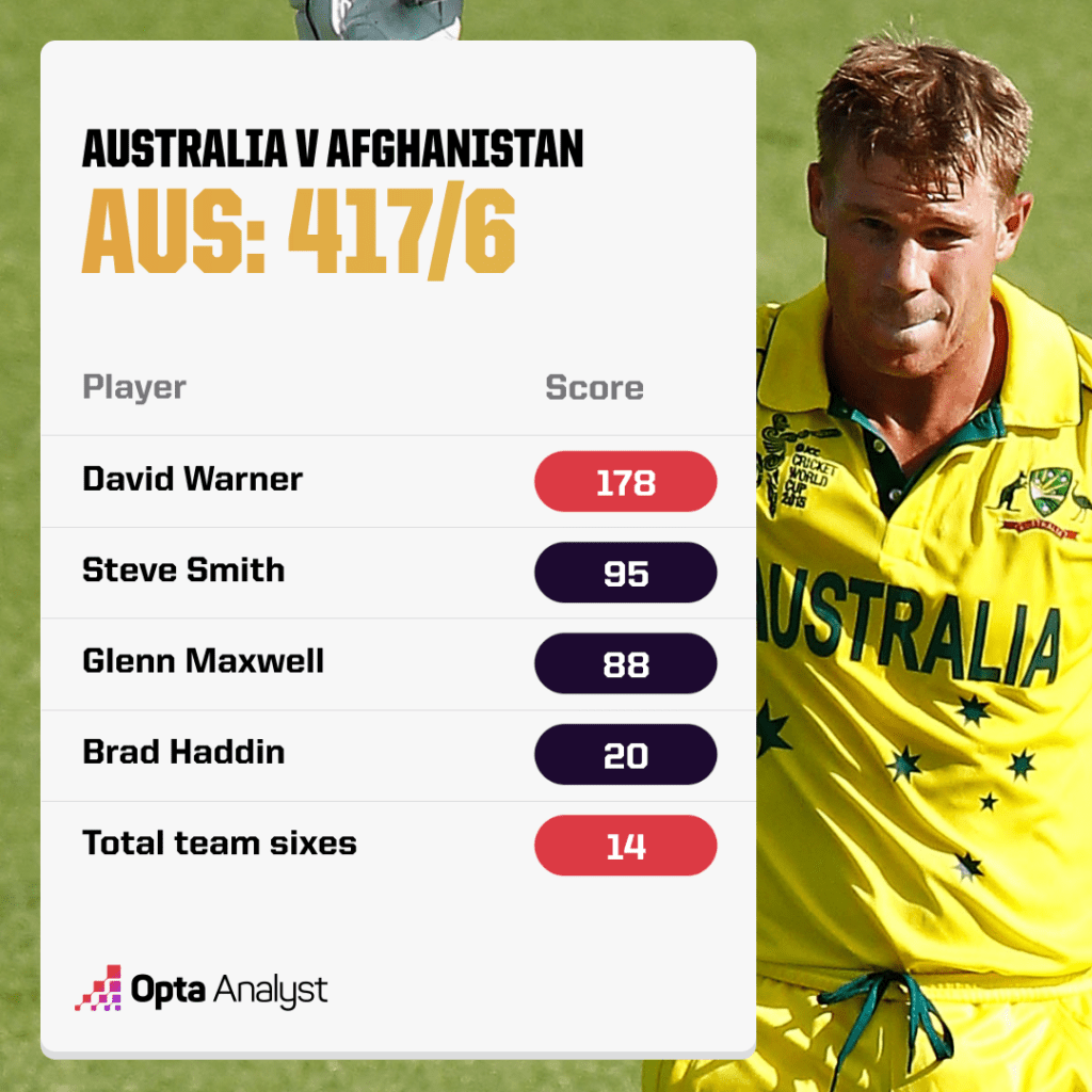 highest score in world cup cricket